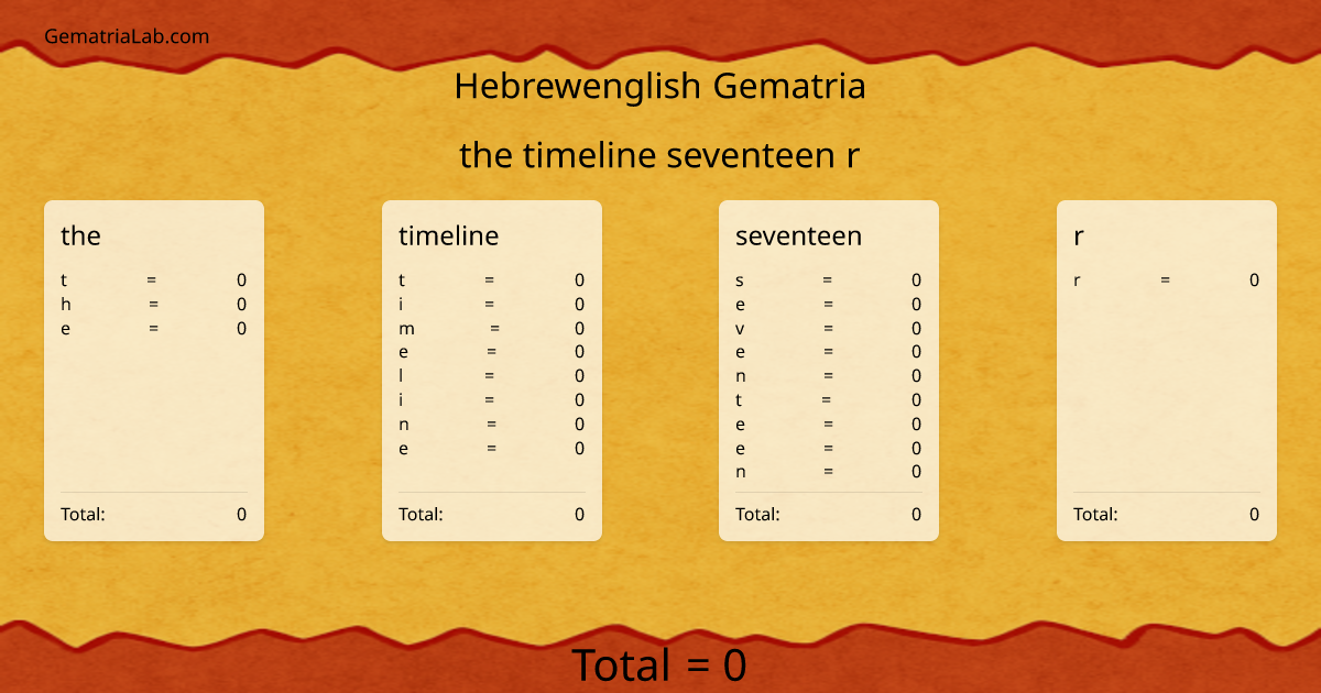 the timeline seventeen r in hebrewenglish Gematria